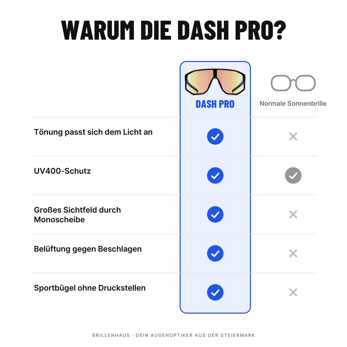 Red Bull SPECT Eyewear Sonnenbrille DASH_PRO-01X schwarz matt- Selbsttönende Sportbrille